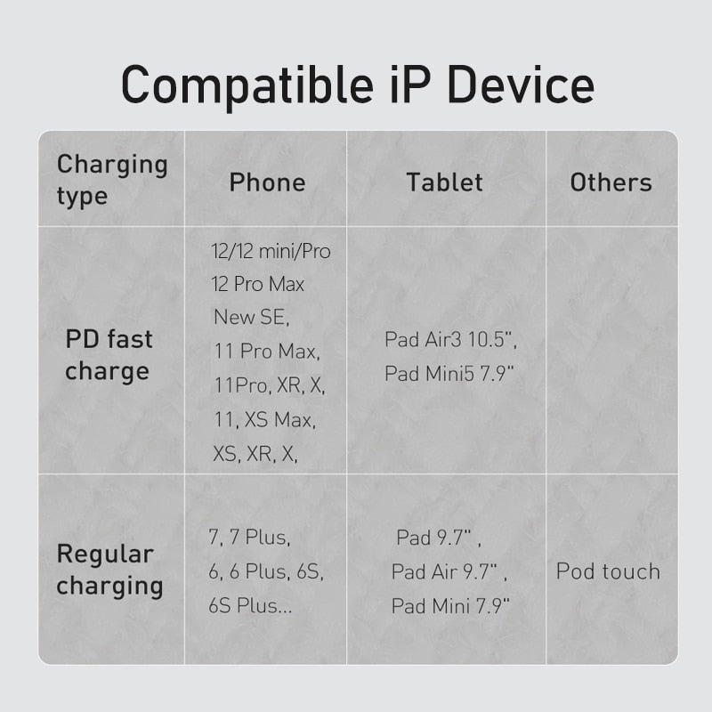 USB-C Cable for iPhone