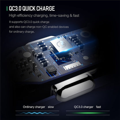 USB 3.0 Quick Charge Dual Car Charger